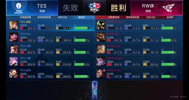 效力的俱乐 效力的俱乐