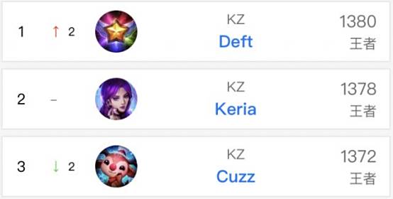 调整造成的 调整造成的